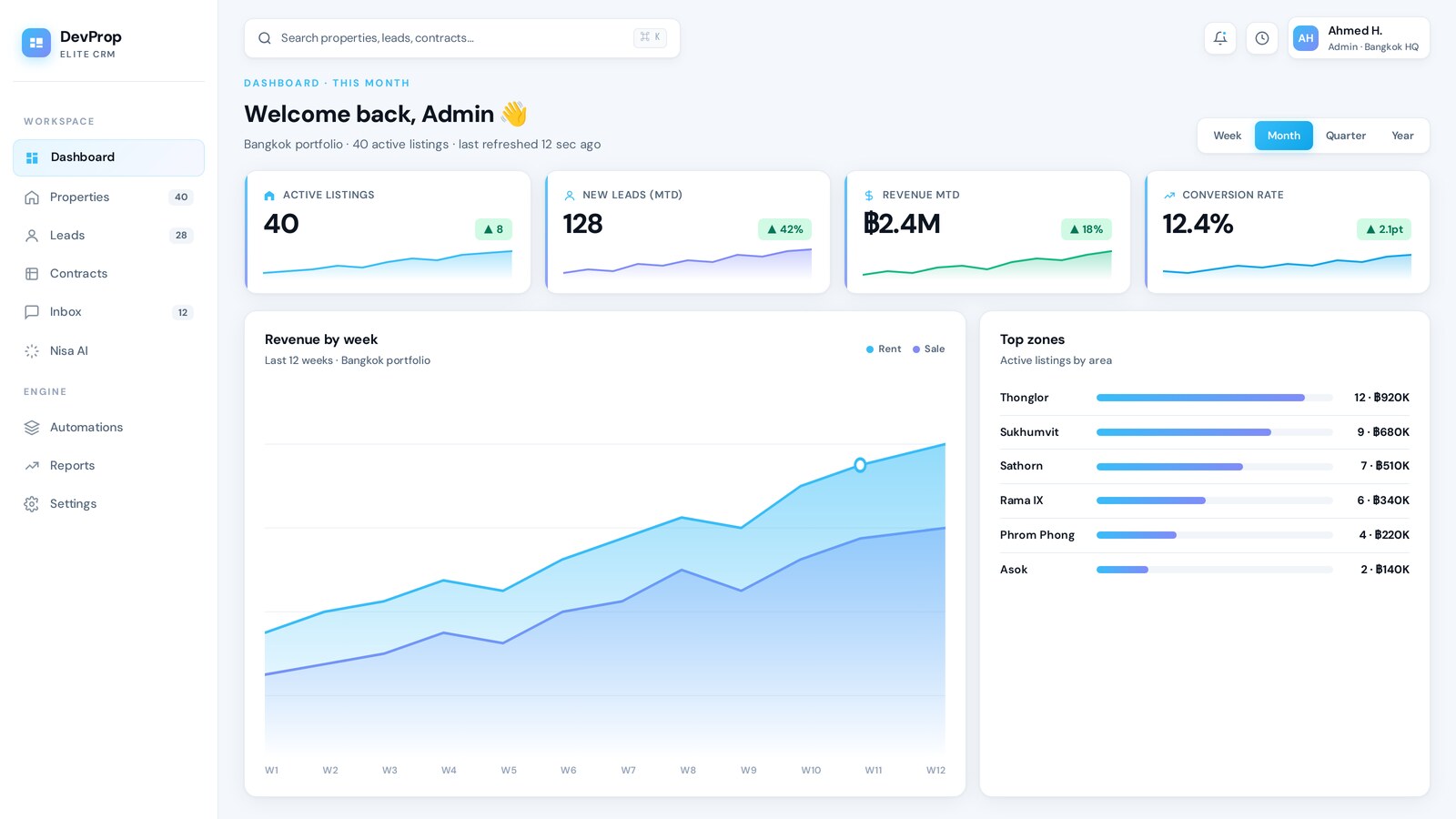 DevProp CRM admin dashboard with properties, leads, revenue chart and zone breakdown