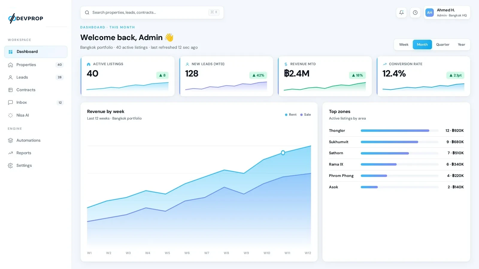 DevProp CRM admin dashboard with properties, leads, revenue chart and zone breakdown