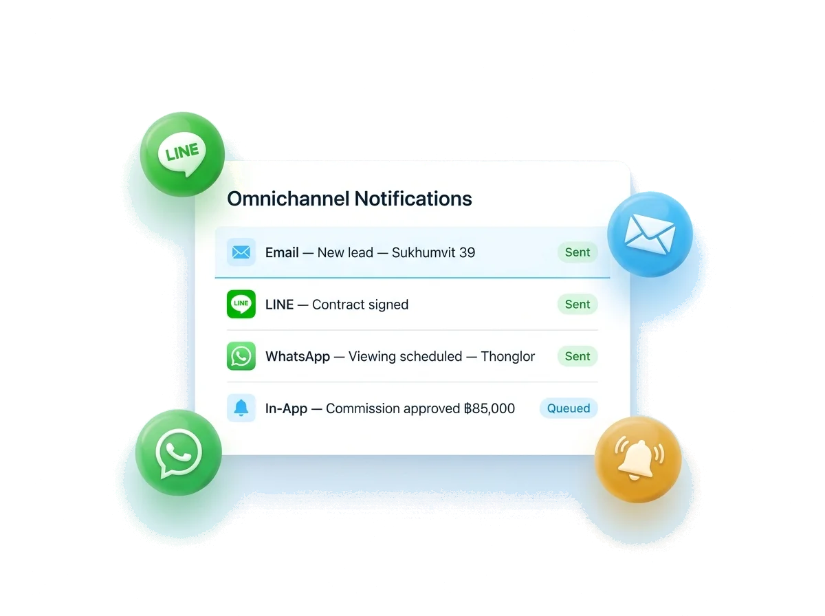Omnichannel notification inbox with LINE, WhatsApp, Email and In-App delivery statuses
