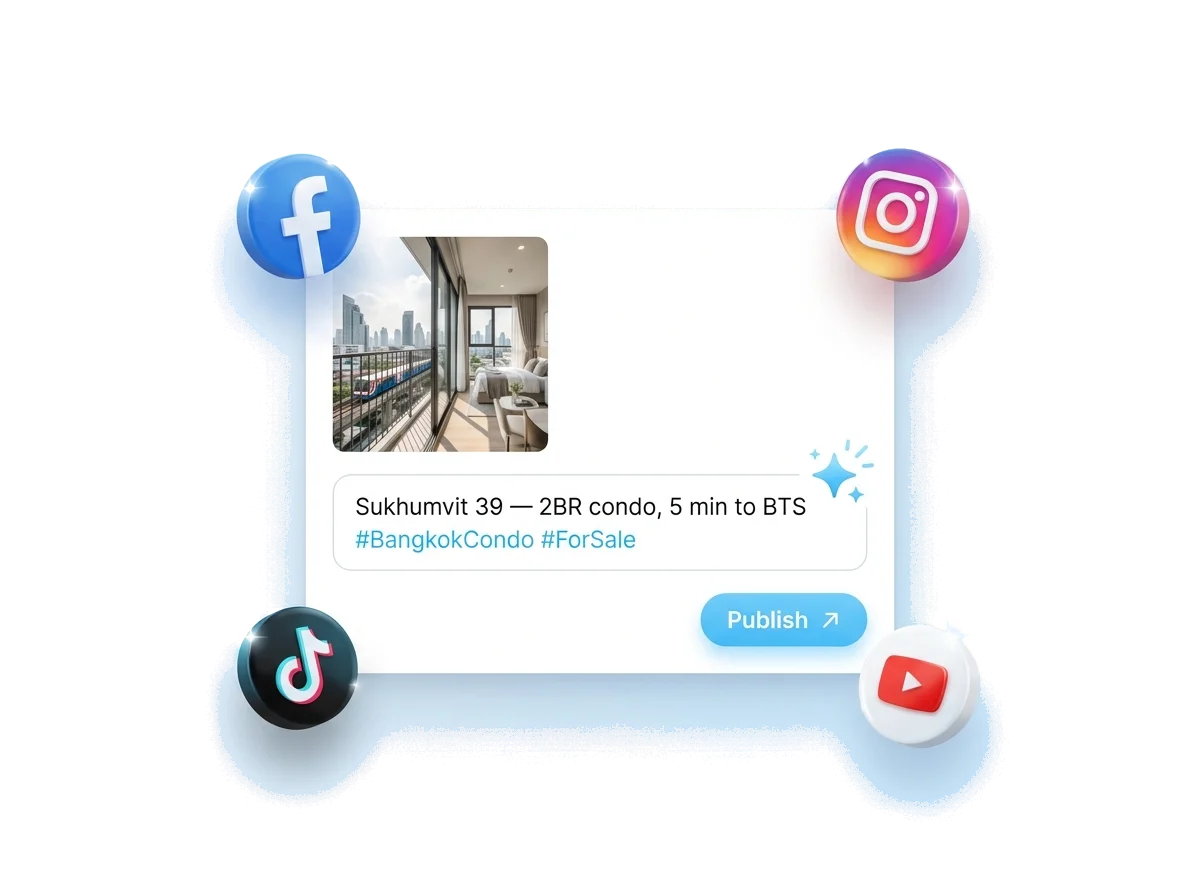 AI social post composer with a listing photo and caption, surrounded by Facebook, Instagram, TikTok and YouTube icons